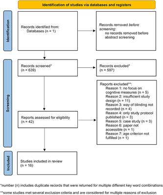 New Methods, Old Brains—A Systematic Review on the Effects of tDCS on the Cognition of Elderly People